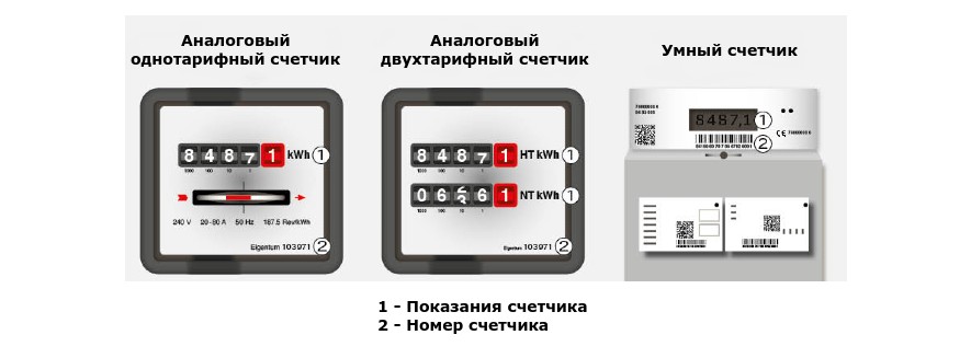 Номер счётчика